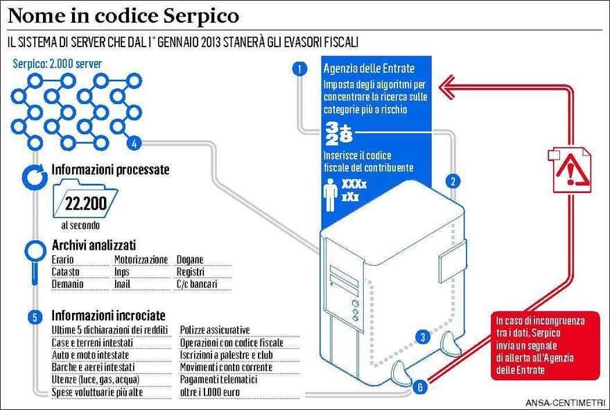 Immagine di copertina per il post