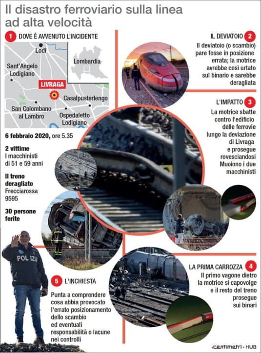 Immagine di copertina per il post